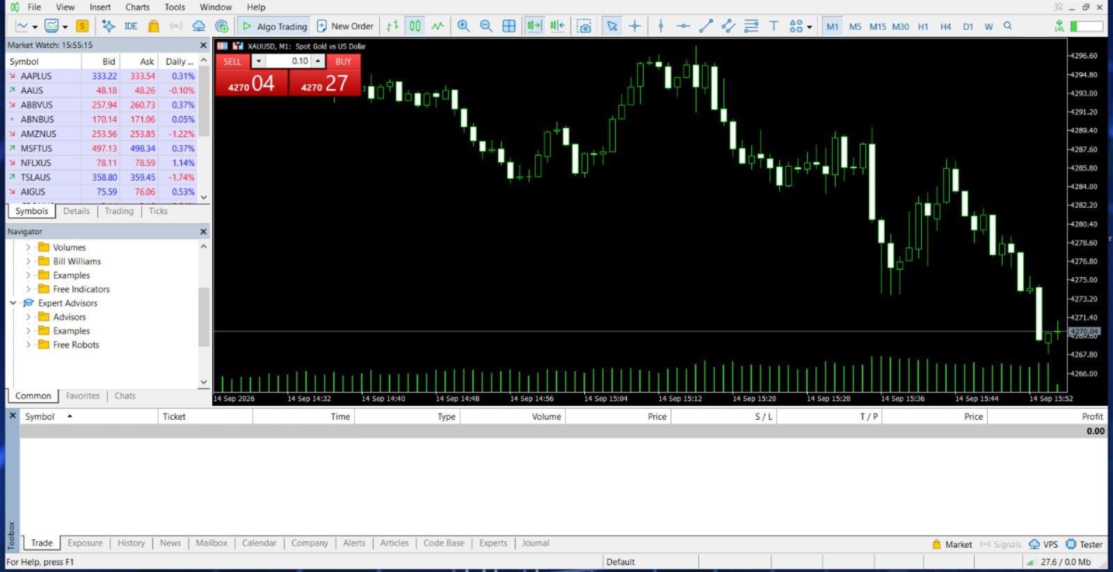 MetaTrader 5 desktop terminal with Market Watch, a one-minute gold chart with one-click trading, and the Toolbox